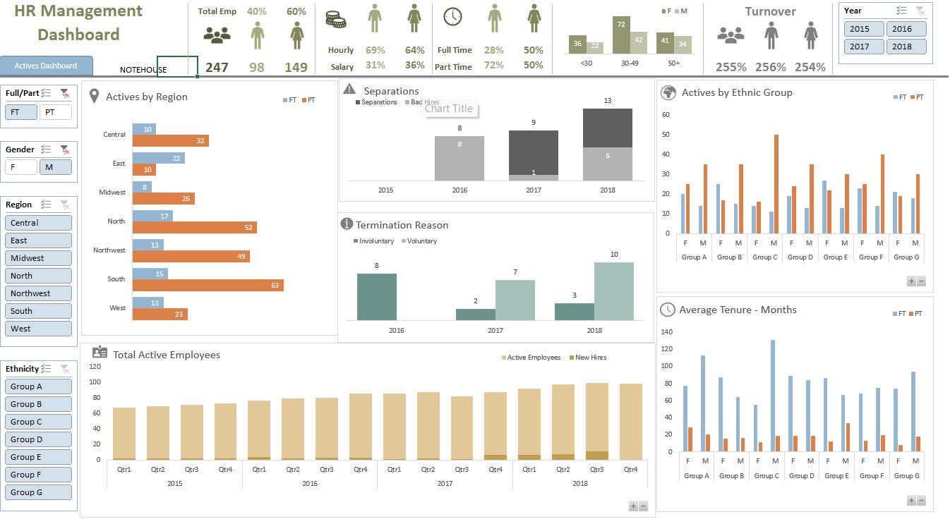Ultimate HR Management Dashboard Excel Template | Employee & HR ...