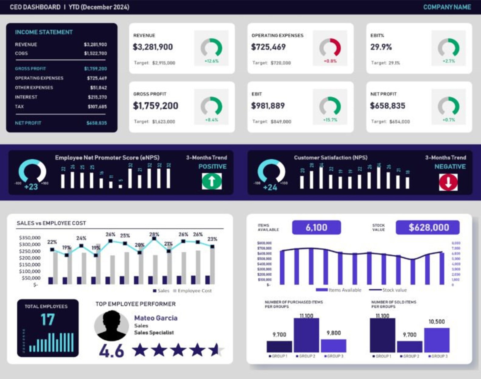 CEO Dashboard Excel Template | Optimize Business Performance | KPI ...