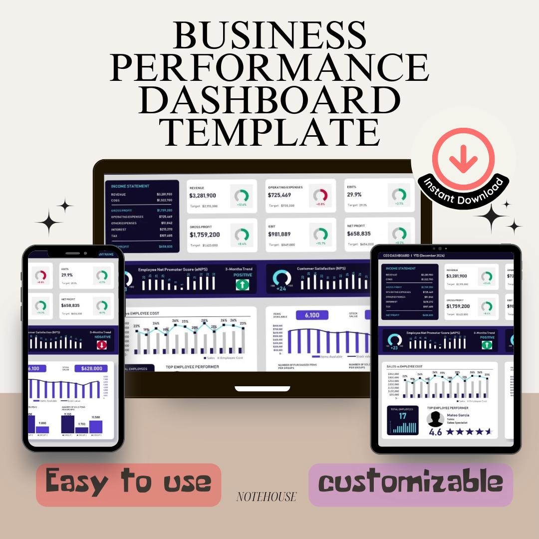 CEO Dashboard Excel Template | Optimize Business Performance | KPI ...