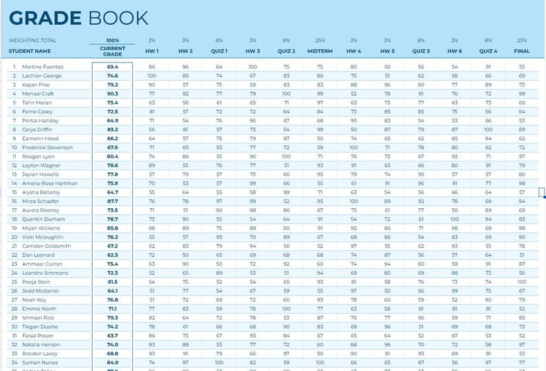Grade Book & Attendance Sheet Google Spreadsheet Template | With ...