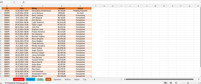 Ecommerce Dashboard Excel Template - Etsy