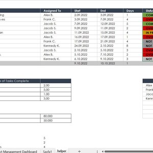 Project Management Dashboard Excel Template – Stay Organized, on Track ...