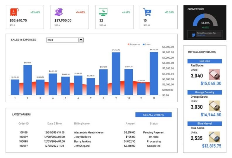Ecommerce Dashboard Excel Template - Etsy