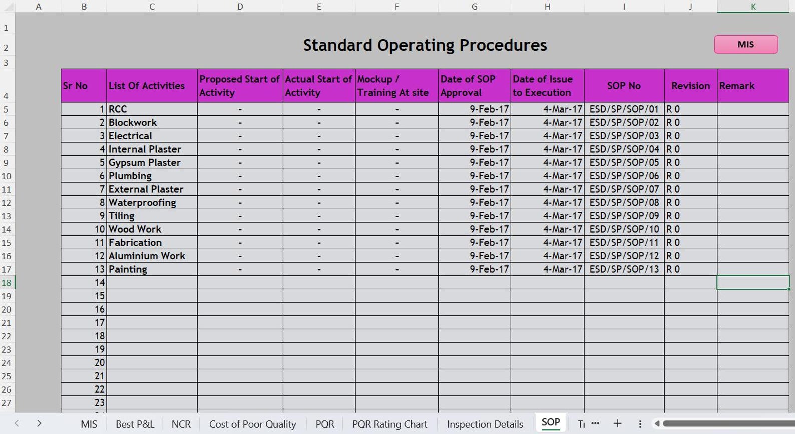 Quality Control Dashboard Excel Template: Detailed Inspection Tracker ...