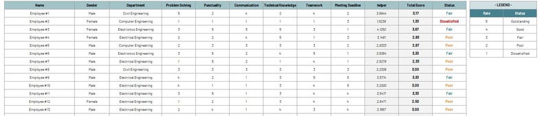 HR Dashboard Excel Template – Manage Workforce, Attendance & Kpis ...