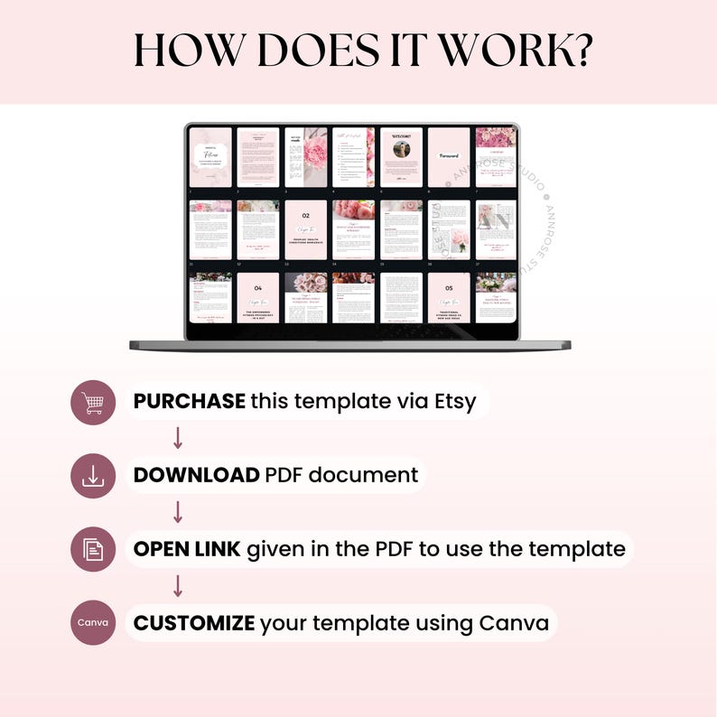 Done For You Fitness Mindset Ebook, Journal, Worksheet, Life Coaching Tools, Brandable Health Coaching Resources for Life Coach, Health and Wellness Course, Lead Magnet Template, PLR/MRR Ebook, Editable Canva Template, Course Creator Bundle