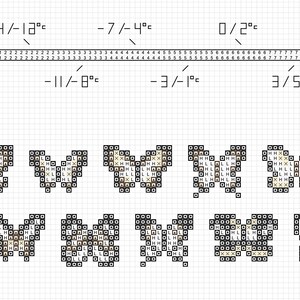 Butterfly Temperature Cross Stitch Pattern: Customizable Stitch Along ...