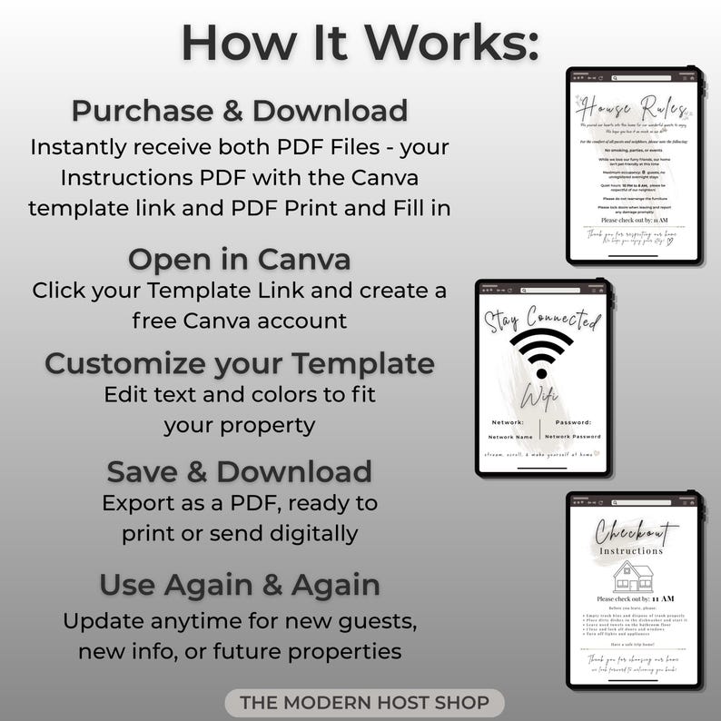 Pu&ograve; includere: Un grafico informativo intitolato How It Works che descrive un processo per modelli digitali. Elenca i passaggi: Purchase & Download, Open in Canva, Customize your Template, Save & Download e Use Again & Again. Sono mostrate tre anteprime di documenti.