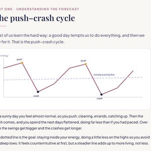 May include: An educational infographic titled The push-crash cycle, featuring a line graph that illustrates energy fluctuations. The graph displays two peaks labeled push and two troughs labeled crash, with a horizontal dashed steady pacing line.
