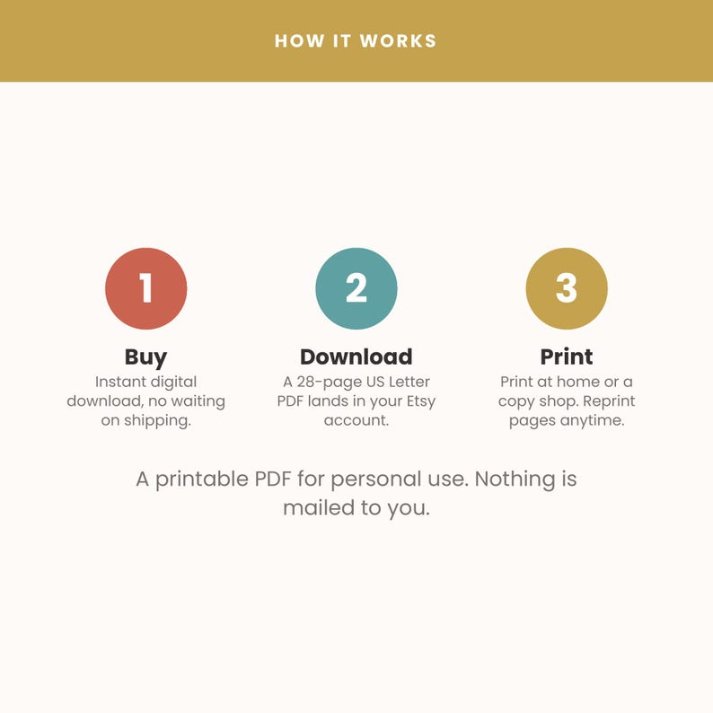 May include: An instructional graphic titled HOW IT WORKS with three numbered circles in red, teal, and gold. Step 1: Buy, instant digital download. Step 2: Download, a 28-page US Letter PDF. Step 3: Print, at home or a copy shop. A printable PDF for personal use.