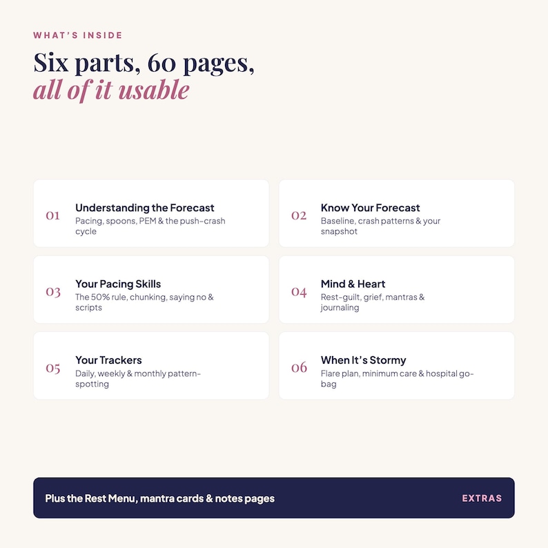 May include: A document titled What's Inside with six parts and 60 pages. It lists sections: 01 Understanding the Forecast, 02 Know Your Forecast, 03 Your Pacing Skills, 04 Mind & Heart, 05 Your Trackers, 06 When It's Stormy, plus Extras: Rest Menu, mantra cards & notes.
