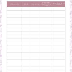 Patient Packet for Spoonies Sample Page: Current Medication List