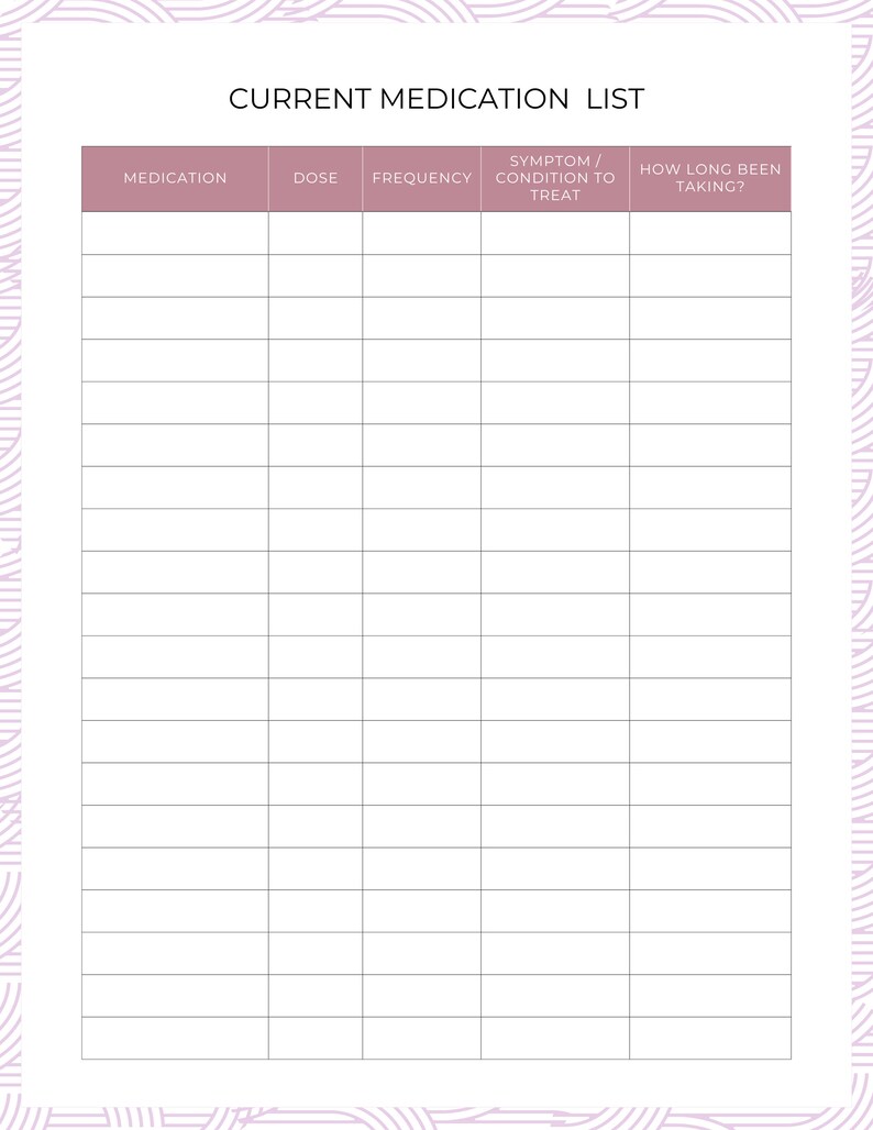 Patient Packet for Spoonies Sample Page: Current Medication List