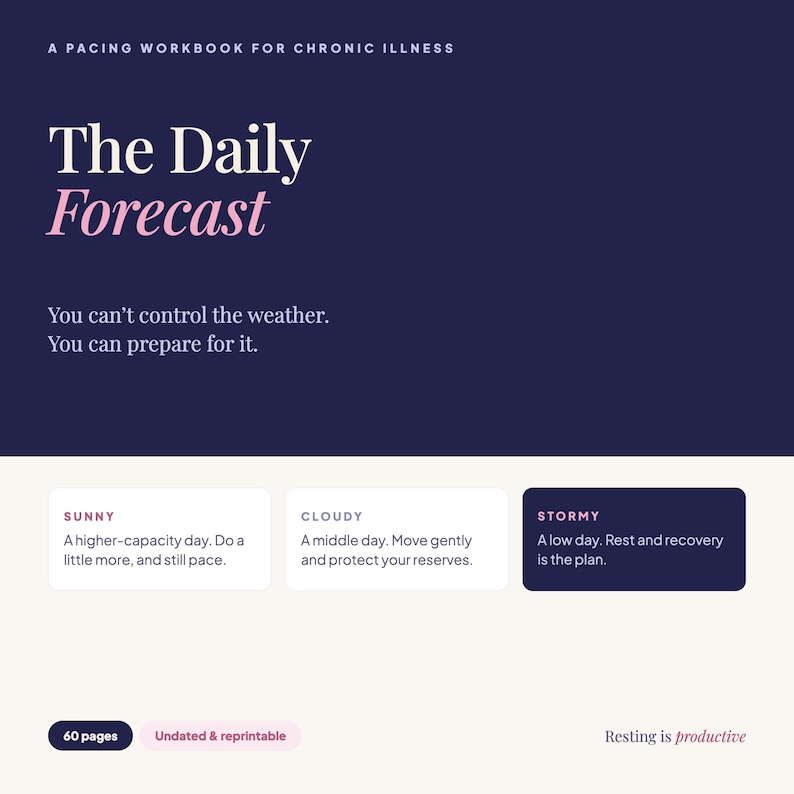May include: A pacing workbook for chronic illness titled The Daily Forecast. The dark blue cover features white and pink text, including the phrases You can't control the weather. You can prepare for it. It lists Sunny, Cloudy, and Stormy categories.