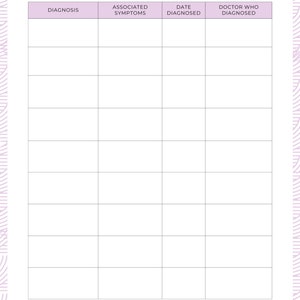 Patient Packet for Spoonies Sample Page: Diagnoses