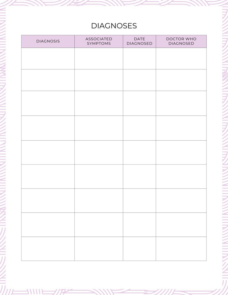 Patient Packet for Spoonies Sample Page: Diagnoses