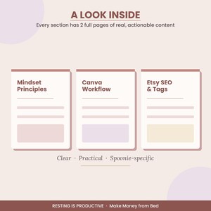 May include: An infographic with the title "A Look Inside" and the text "Every section has 2 full pages of real, actionable content." Three sections are labeled "Mindset Principles", "Canva Workflow", and "Etsy SEO & Tags". The bottom text reads "RESTING IS PRODUCTIVE Make Money from Bed."