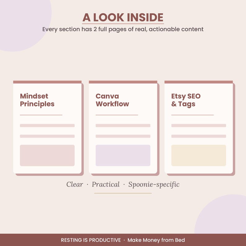 May include: An infographic with the title "A Look Inside" and the text "Every section has 2 full pages of real, actionable content." Three sections are labeled "Mindset Principles", "Canva Workflow", and "Etsy SEO & Tags". The bottom text reads "RESTING IS PRODUCTIVE Make Money from Bed."