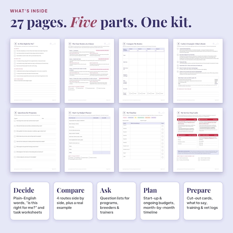 What's inside the service dog kit: decide, compare, ask, plan and prepare sections