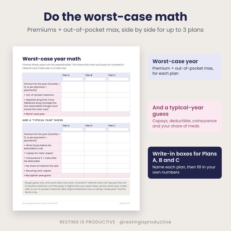 Close-up of the worst-case year math page with Plan A, Plan B and Plan C columns for premiums, out-of-pocket maximum and a typical-year guess