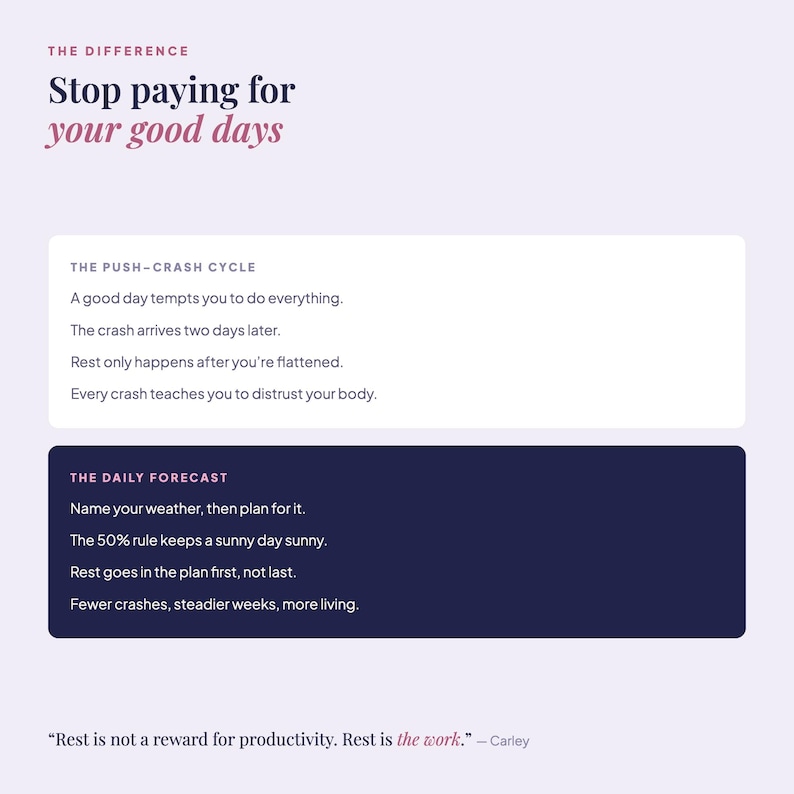 May include: A light purple infographic titled The Difference: Stop paying for your good days. It contrasts The Push-Crash Cycle with The Daily Forecast, listing bullet points about managing energy, rest, and the 50% rule, ending with a quote by Carley.