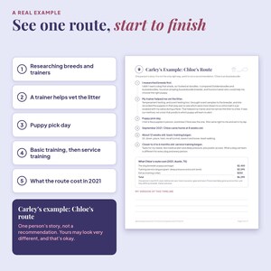 Carley's example page: Chloe's route as a six-step timeline with a 2021 cost box, beside a list of the steps