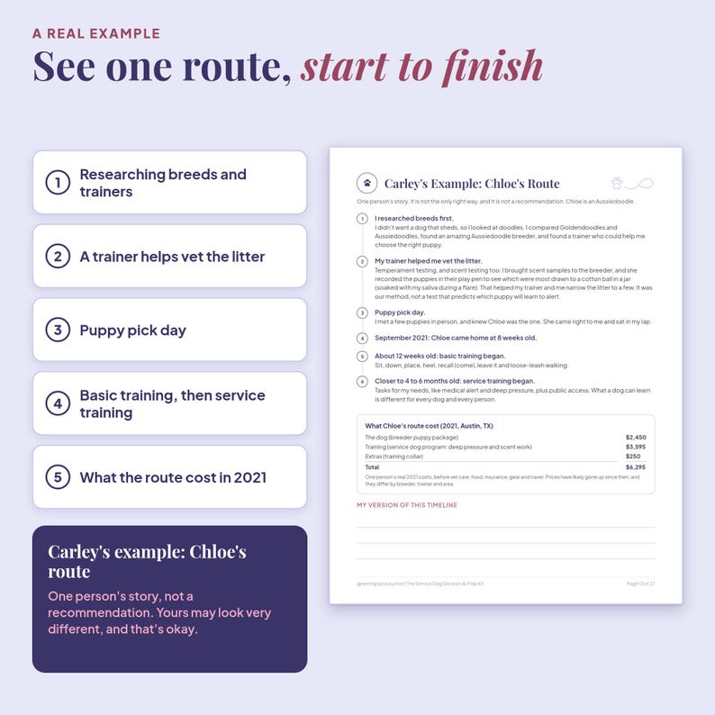 Carley's example page: Chloe's route as a six-step timeline with a 2021 cost box, beside a list of the steps