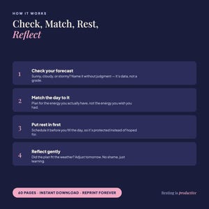 May include: A dark blue informational graphic titled How It Works: Check, Match, Rest, Reflect. It lists four numbered steps with instructions for daily planning. A pink button at the bottom reads 60 PAGES - INSTANT DOWNLOAD - REPRINT FOREVER.