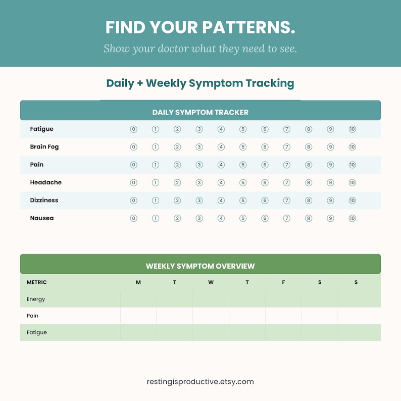 May include: A symptom tracking chart with the text FIND YOUR PATTERNS. Show your doctor what they need to see. It includes a Daily Symptom Tracker with scales from 0 to 10 for fatigue, brain fog, pain, headache, dizziness, and nausea, plus a weekly overview.