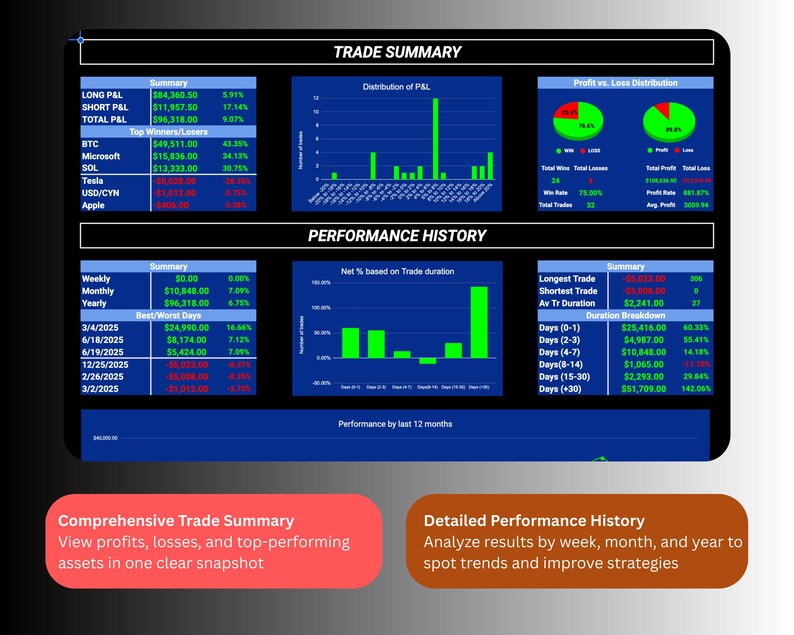 Trading Journal Google Sheets & Excel – Premium 2025 Template | Forex ...