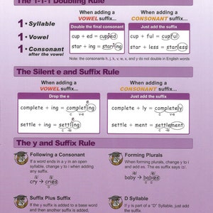 Fundations Mini Posters Grade 3 Digital Downloads - Etsy