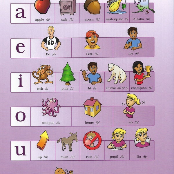 Fundations Mini Posters  Grade 3 Digital Downloads