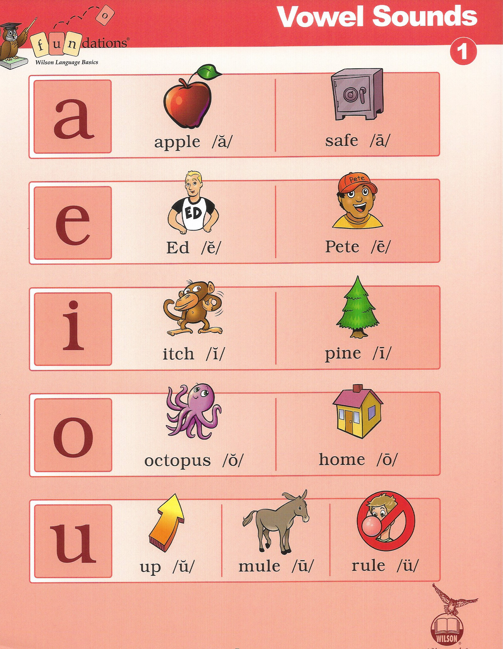 Fundations mini posters k 2 digital download etsy