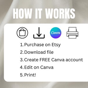 May include: A white card with black text and icons explaining how to use a printable design. The text reads "HOW IT WORKS" and includes steps like "Purchase on Etsy", "Download file", "Create FREE Canva account", "Edit on Canva", and "Print!" The icons include a shopping bag, a download arrow, the Canva logo, and a printer.