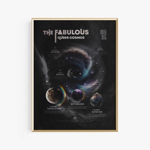 Personalisierte LGBTQ+ Sternenkarte | Lustiges Space Chart | Gay Astrologie Kunst Poster | Kosmisches LGBTQ Poster | Kosmisches Gay-Universum | Mem Astronomie Kunst
