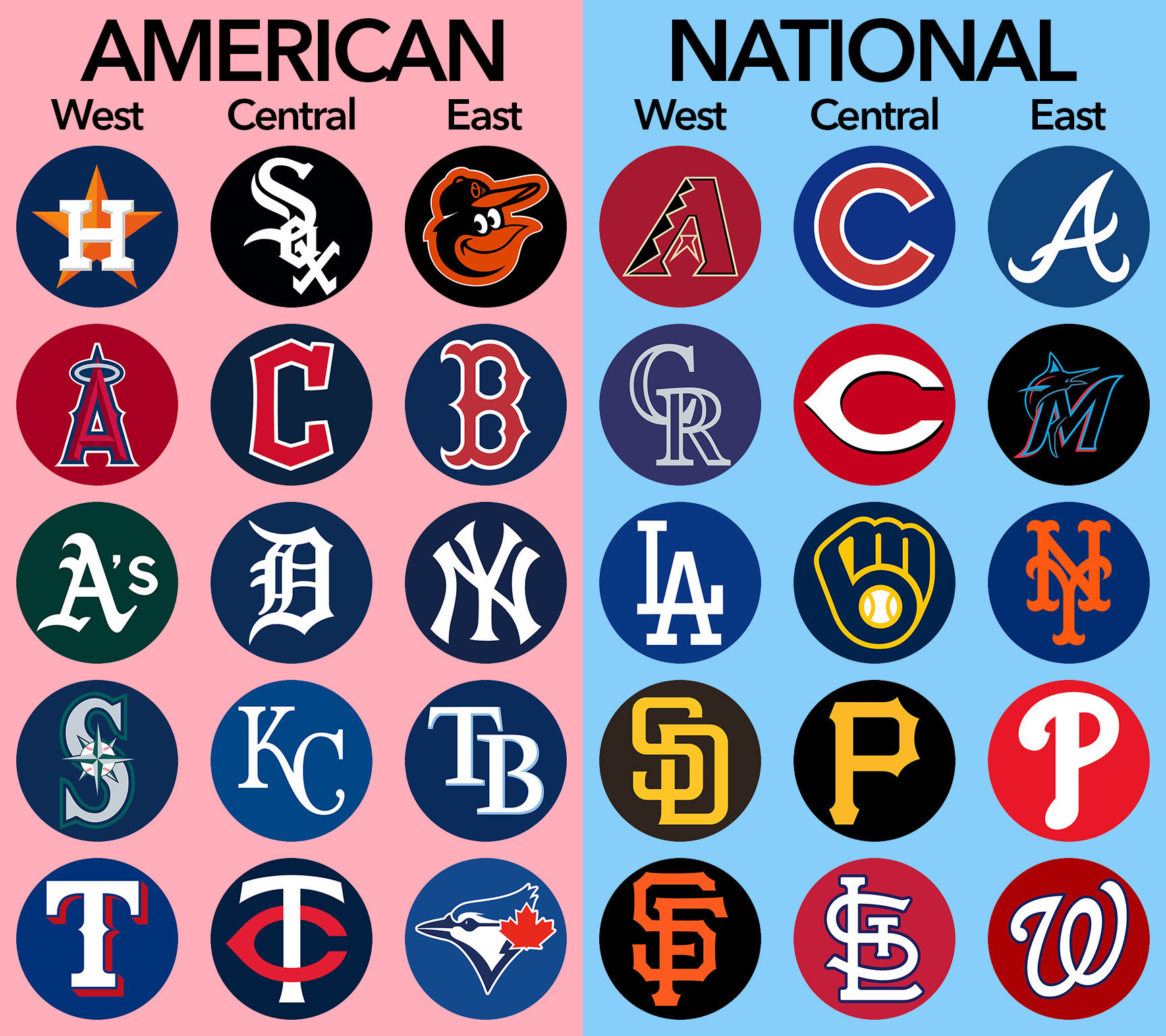 Mlb standings - Etsy 日本