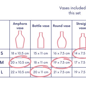 May include: A chart showing the different sizes of vases available in a set. The sizes are small, medium, and large. The chart shows the dimensions of each vase in inches. The vases are an amphora vase, a bottle vase, a round vase, and a straight vase.