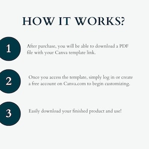 May include: A three-step guide on how to use a Canva template. The steps are numbered 1, 2, and 3. Each step is described in text. The background is white.