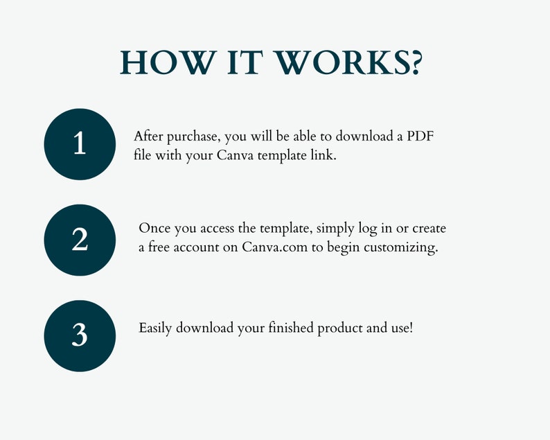 May include: A three-step guide on how to use a Canva template. The steps are numbered 1, 2, and 3. Each step is described in text. The background is white.