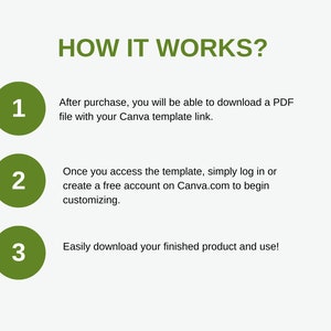 May include: A green numbered list with three steps explaining how to use a Canva template. The text reads: "HOW IT WORKS? 1. After purchase, you will be able to download a PDF file with your Canva template link. 2. Once you access the template, simply log in or create a free account on Canva.com to begin customizing. 3. Easily download your finished product and use!"