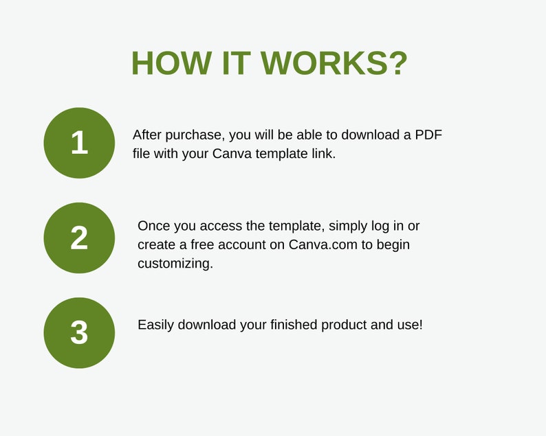 May include: A green numbered list with three steps explaining how to use a Canva template. The text reads: "HOW IT WORKS? 1. After purchase, you will be able to download a PDF file with your Canva template link. 2. Once you access the template, simply log in or create a free account on Canva.com to begin customizing. 3. Easily download your finished product and use!"