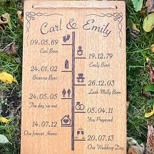 Personalised Date Wall Plaque