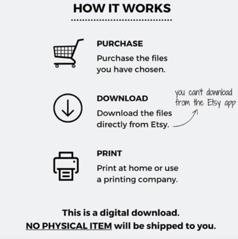 May include: A diagram explaining how to purchase, download, and print digital files from Etsy. The diagram includes a shopping cart, a download arrow, and a printer icon. The text reads "HOW IT WORKS", "PURCHASE", "DOWNLOAD", "PRINT", "This is a digital download. NO PHYSICAL ITEM will be shipped to you."