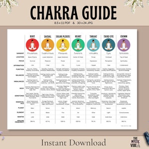 Chakra Guide, 7 Chakras Poster Download, Chakra Balancing Guide, Chakra Healing Meditation Guide, One-Page Chakra Cheat Sheet Gift For Yogi