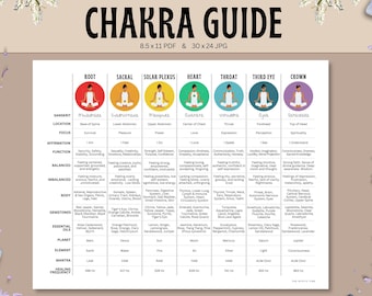 Guía de chakras, Descarga de póster de los 7 chakras, Guía de equilibrio de chakras, Guía de meditación de curación de chakras, Hoja de referencia de chakras de una página, Guía de mudra