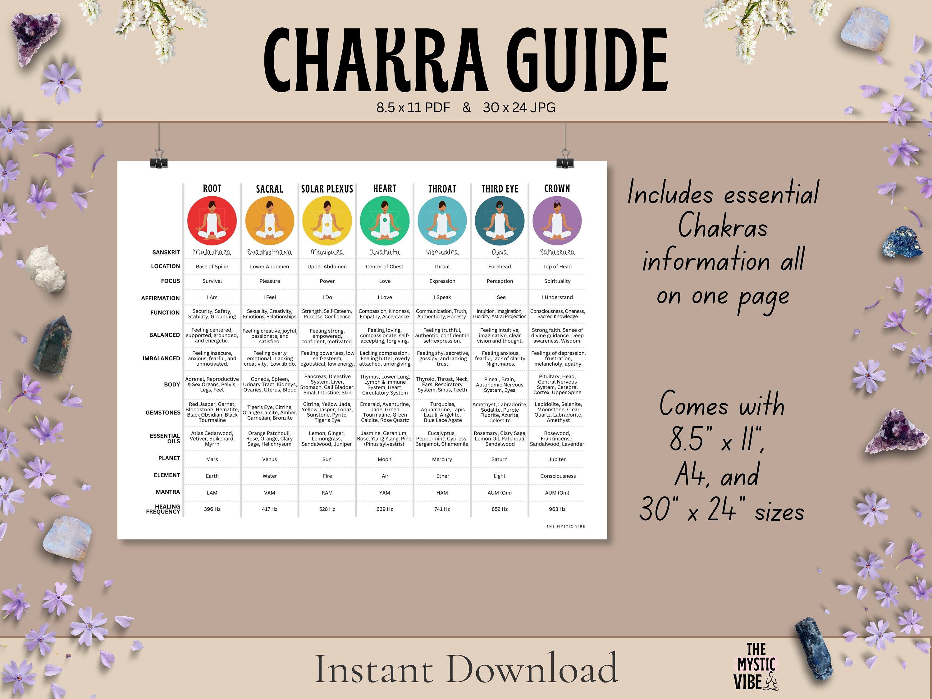 Chakra Guide.pdf One-page Chakra Guide: Chakra Cheat Sheet, Affirmations, Gemstones ...