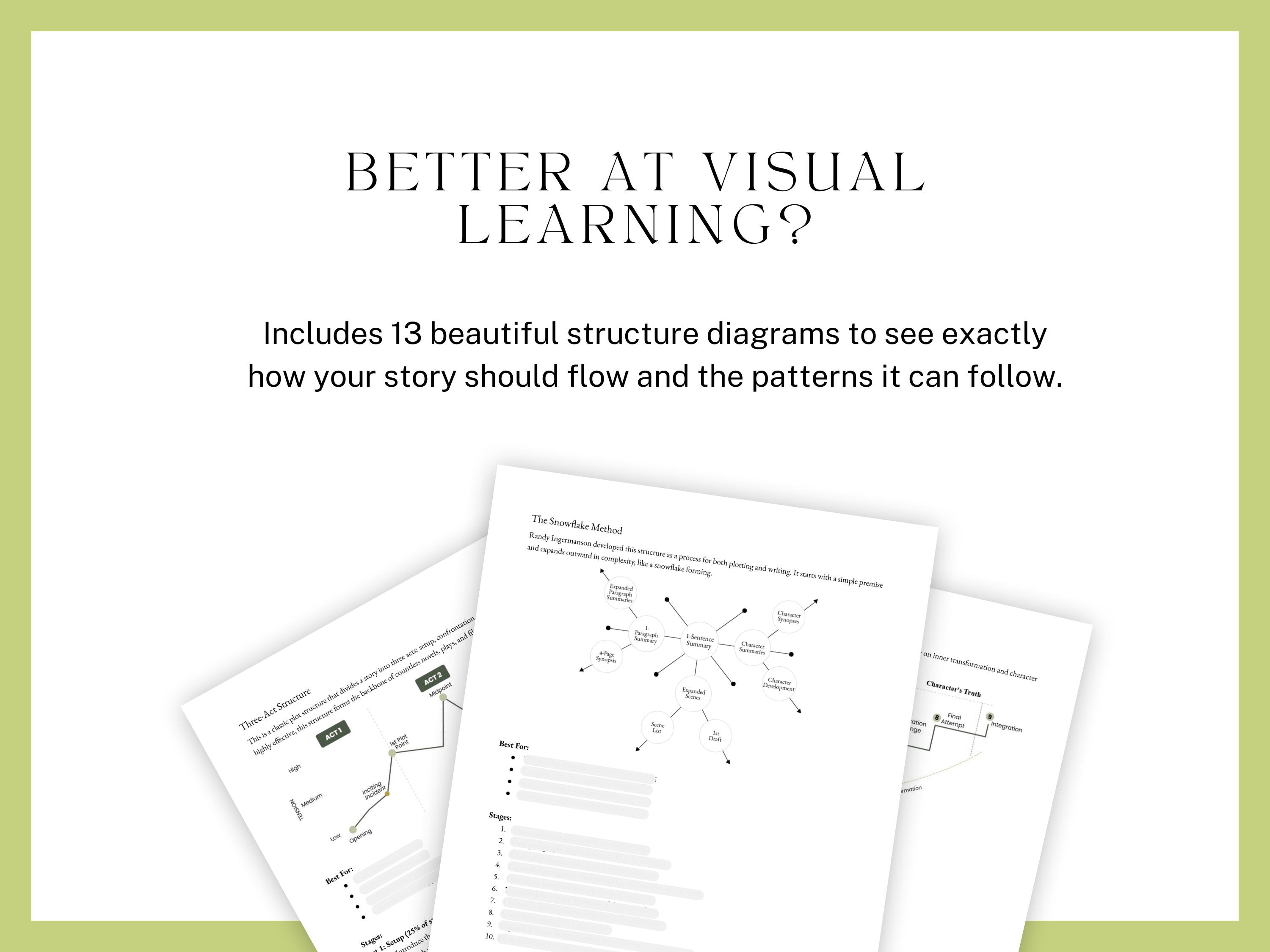 Ultimate Story Plotting & Structuring Workbook | 13 Plot Structures ...