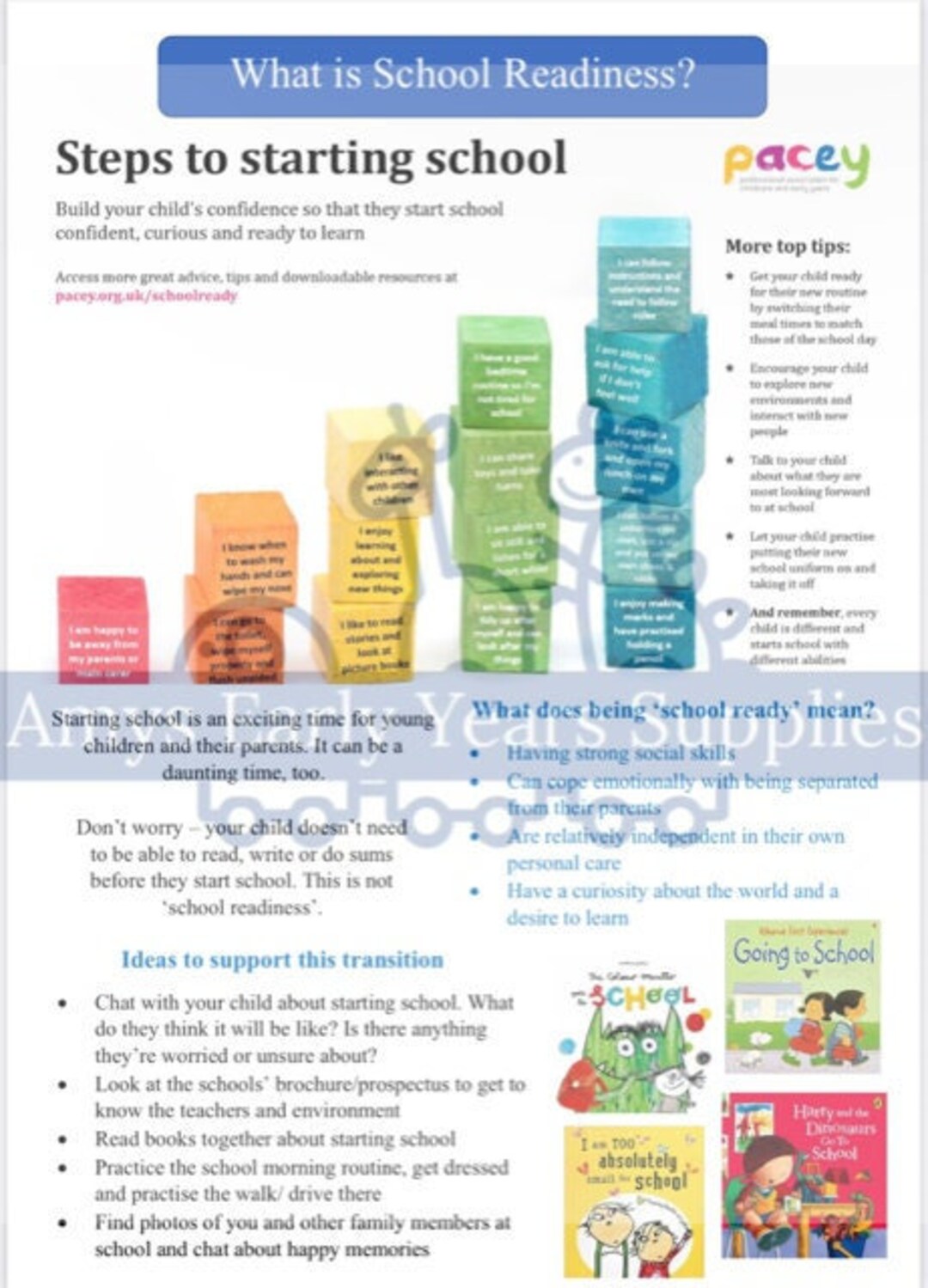 What Is School Readiness Poster PDF Digital Download Etsy