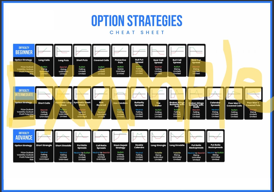 Options Strategy Cheat Sheet Download - Etsy