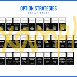 May include: A blue and white "Option Strategies Cheat Sheet" detailing various trading strategies, categorised by difficulty. Each strategy is accompanied by a graph and key information. The text includes "Beginner", "Intermediate", and "Advance".